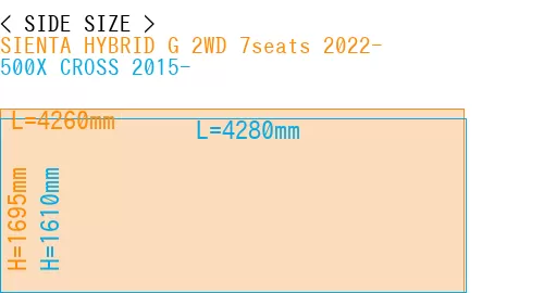 #SIENTA HYBRID G 2WD 7seats 2022- + 500X CROSS 2015-